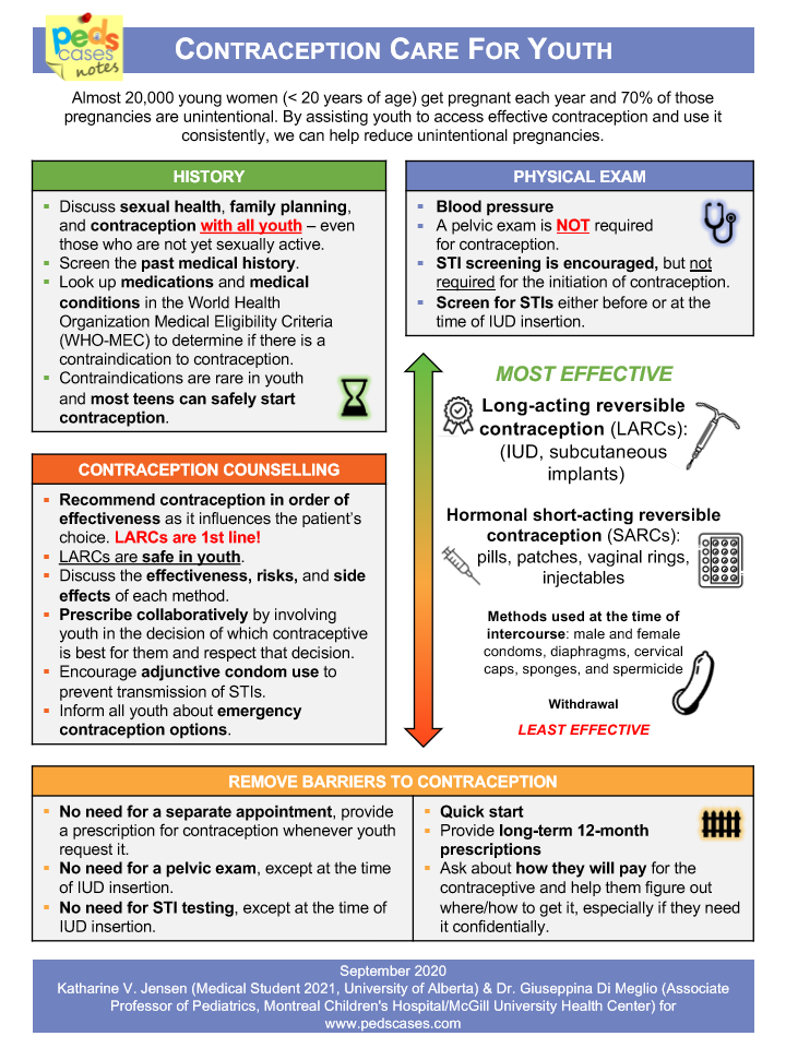 Contraception Care for Youth PedsCases